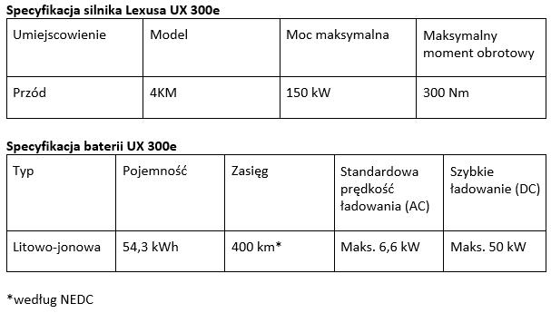 tab1 Lexus UX 300e