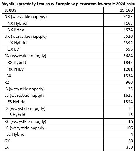 tab1 sprzedaz Lexus Europa IQ 2024