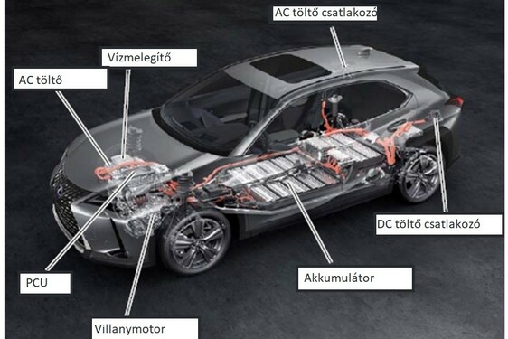 A piac egyik legfejlettebb elektromos autója lesz a Lexus UX 300e