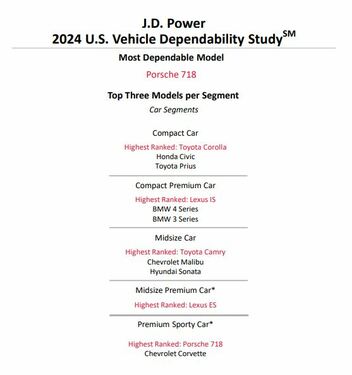J.D. Power: nincs megbízhatóbb autómárka a Lexusnál, szorosan a nyomában pedig ott a Toyota