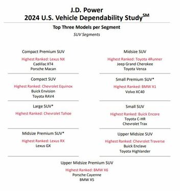 J.D. Power: nincs megbízhatóbb autómárka a Lexusnál, szorosan a nyomában pedig ott a Toyota