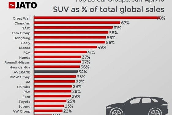 MEGÁLLÍTHATATLAN A SUVOK SZÁRNYALÁSA VILÁGSZERTE ÉS IDEHAZA – TAROL A TOYOTA ÉS A LEXUS 