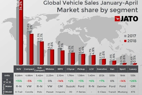 MEGÁLLÍTHATATLAN A SUVOK SZÁRNYALÁSA VILÁGSZERTE ÉS IDEHAZA – TAROL A TOYOTA ÉS A LEXUS 