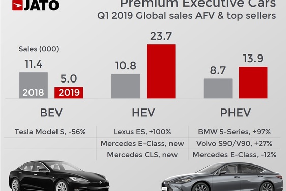 NAGYON NAGYOT MENT A LEXUS ES AZ ÉV ELSŐ ÖT HÓNAPJÁBAN