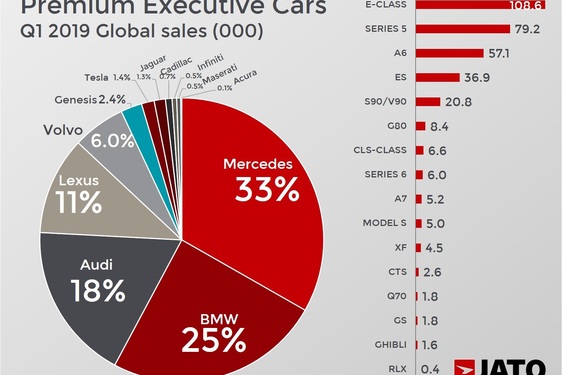 NAGYON NAGYOT MENT A LEXUS ES AZ ÉV ELSŐ ÖT HÓNAPJÁBAN