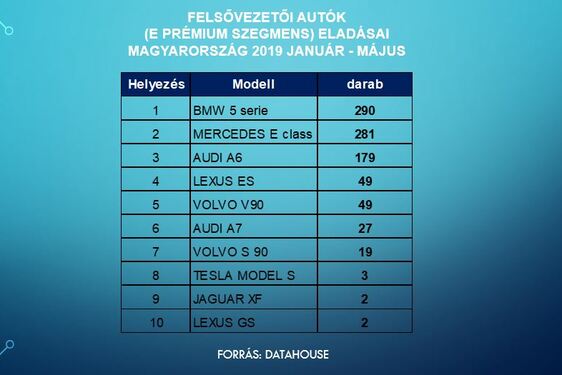 NAGYON NAGYOT MENT A LEXUS ES AZ ÉV ELSŐ ÖT HÓNAPJÁBAN