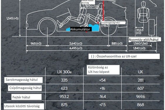 Európa lehet a jövőre érkező elektromos Lexus egyik legfontosabb  piaca