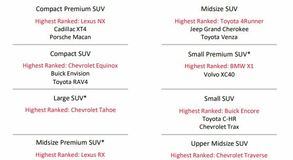 J.D. Power: nincs megbízhatóbb autómárka a Lexusnál, szorosan a nyomában pedig ott a Toyota