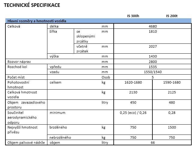 CZ Press kit tech spec 1