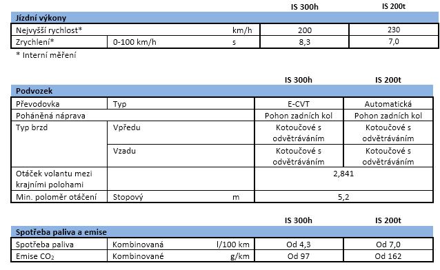 CZ Press kit tech spec 3