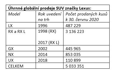 CZ tab1 5mln SUV