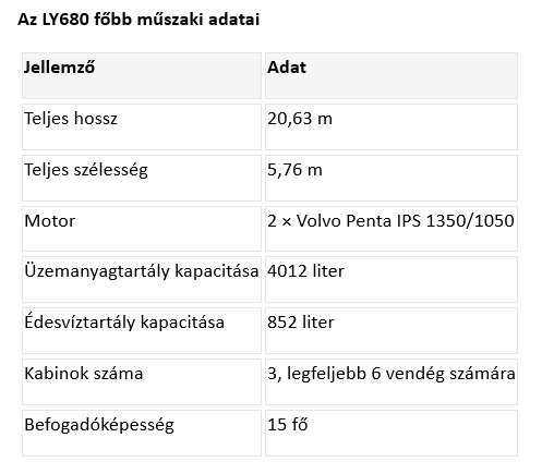 HU LY680 jacht tab
