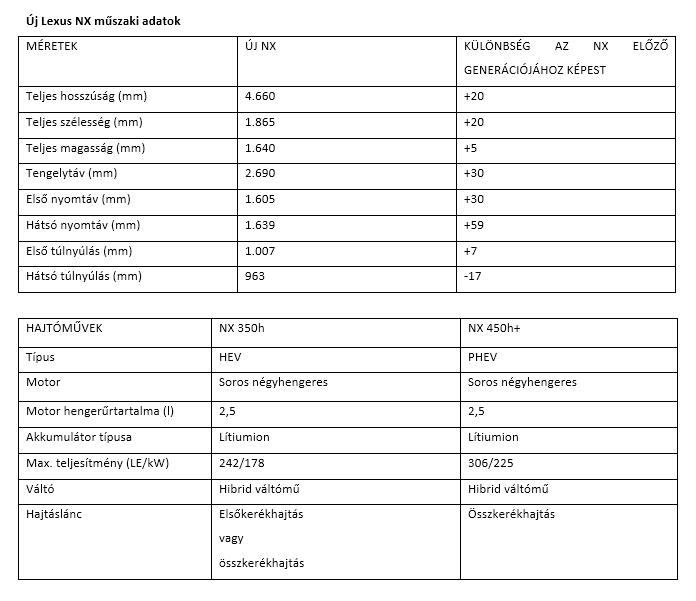 HU Lexus NX 2021 tab