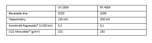 HU Tab1 RX UX