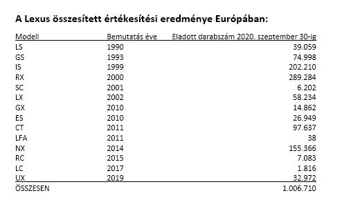 HU tab1 1mln