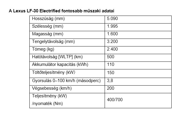 HU tab1 LF30