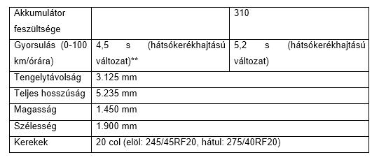 HU tab1 NY LS 500 2