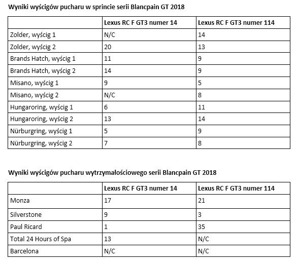 PL Emil Frey podsumowanie tab1