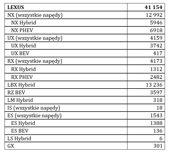 PL tab1 EU26
