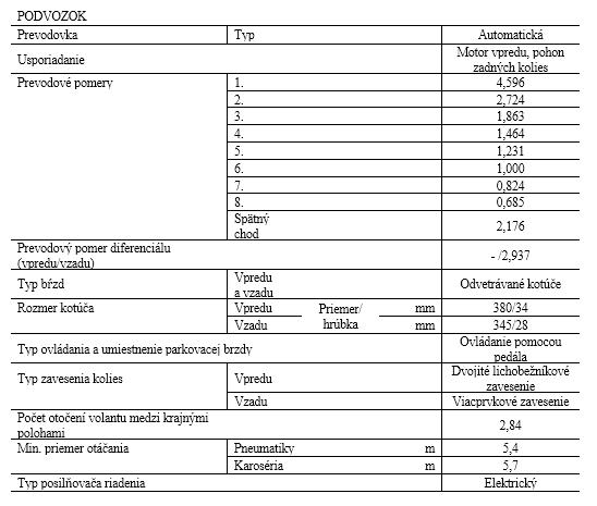 RC F tab 4 SK