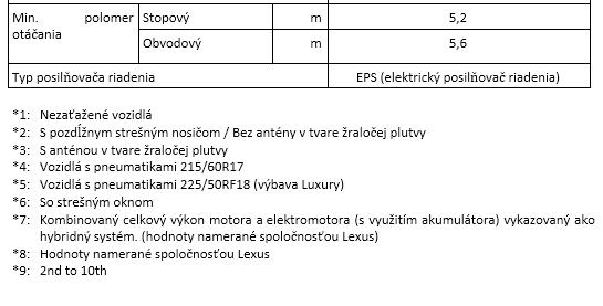 SK Lexus UX tab6