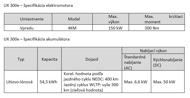 SK tab1 UX300e