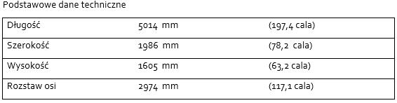 Tab1 Podstawowe dane techniczne 