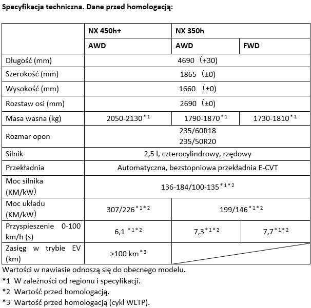 Spec Techn Lexus NX 2027