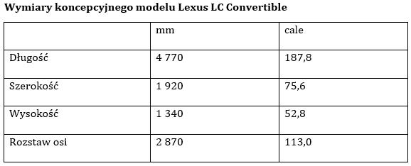 Tab1 Wymiary Lexus LC Convertible
