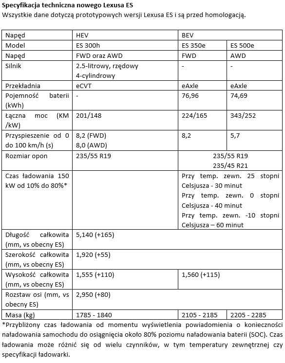 Tab1 spec tech ES 2025