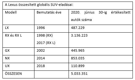 tab1 5 mln suv HU