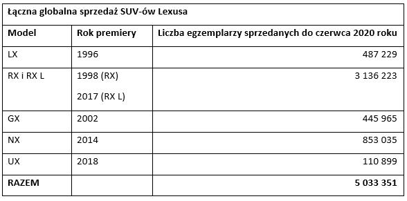 tab1 5mln suv