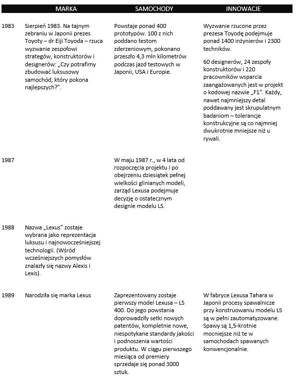 tab1 HISTORIA LEXUSA 1989 2019