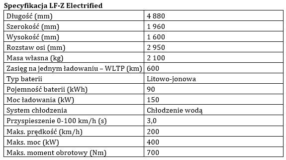 tab1 LF Z Specyfikacja