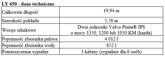 tab1 LY650 dane techniczne