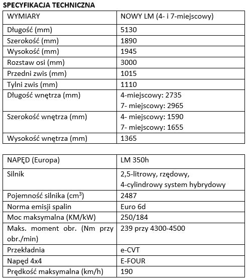 tab1 Lexus LM specyfikacja techniczna