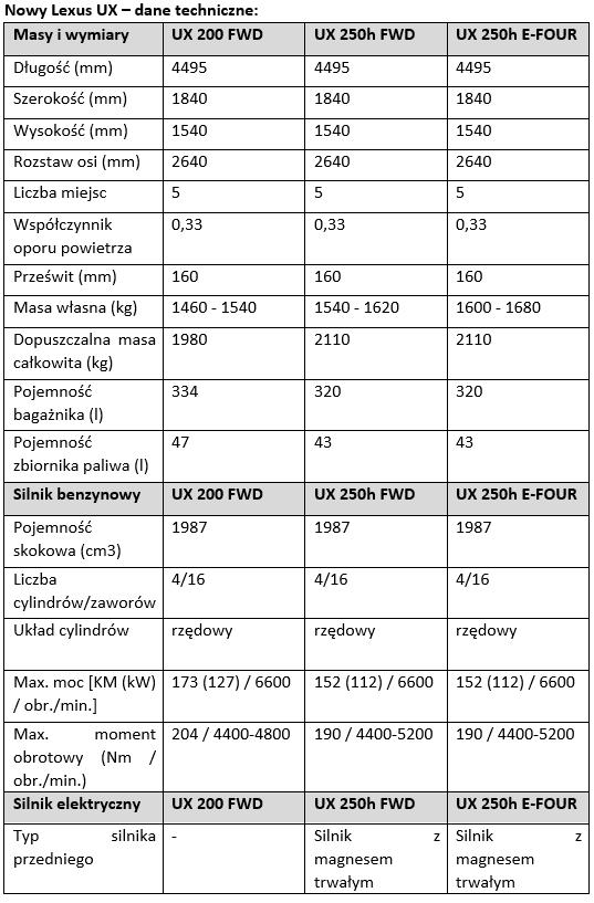 tab1 Lexus UX dane techniczne