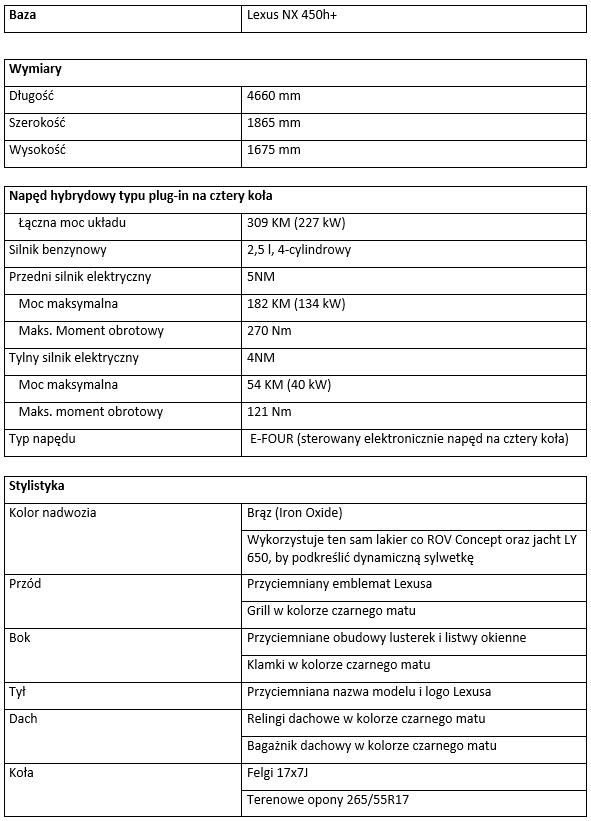 tab1 NX PHEV Concept najwazniejsze informacje
