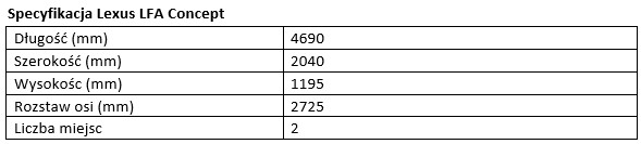 tab1 Specyfikacja Lexus LFA Concept
