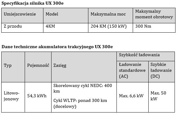 tab1 Specyfikacja lexus 300e