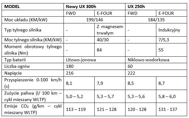 tab1 UX300h UX250h