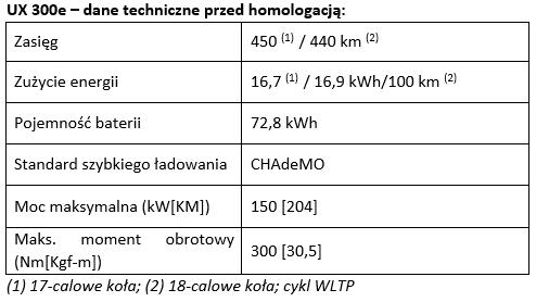 tab1 UX 300e dane techniczne przed homologacja