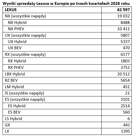 tab1 Wyniki Lexus 3Q 2026