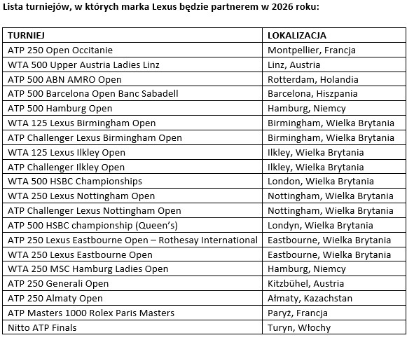 tab1 lista turniejow ATP Lexus partnerem