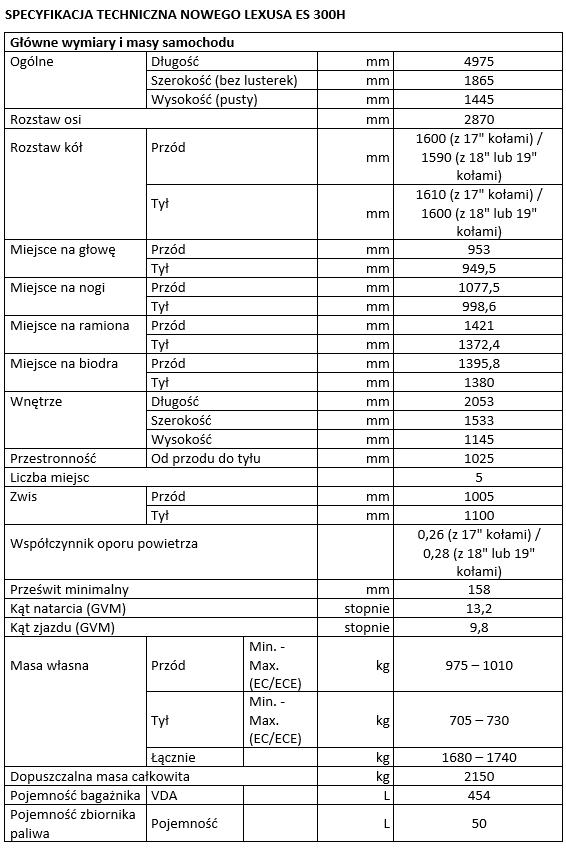 tab1 spec ES 300H