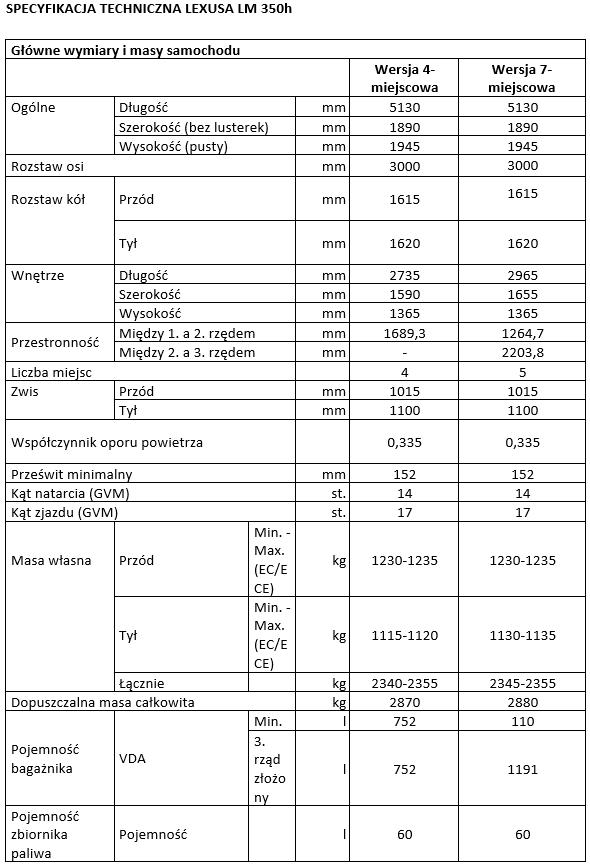 tab1 spec techn LM 350h