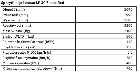 tab1 specyfikacja LF 30