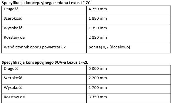 tab1 specyfikacje LF ZC LF ZL