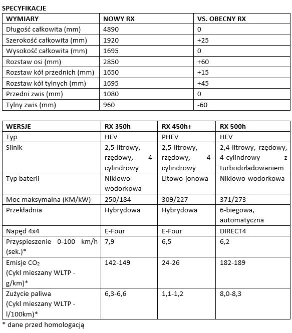tab1 specyfikacje RX 