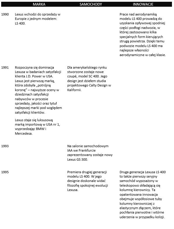 tab2 HISTORIA LEXUSA 1989 2019